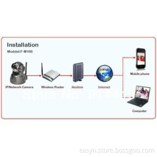 f-series ip camera hd wifi with real-time monitoring systerm